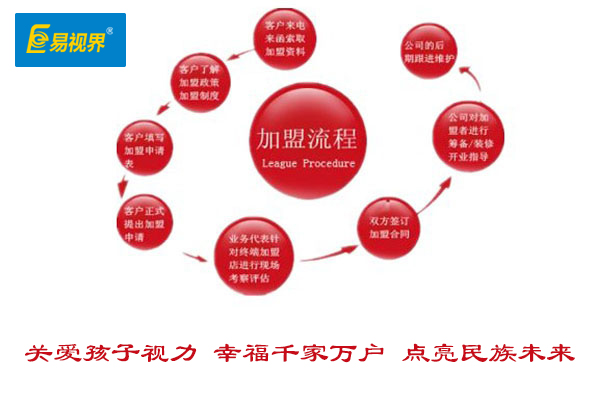 視力矯正加盟哪家好？2015視力矯正加盟優(yōu)選易視界