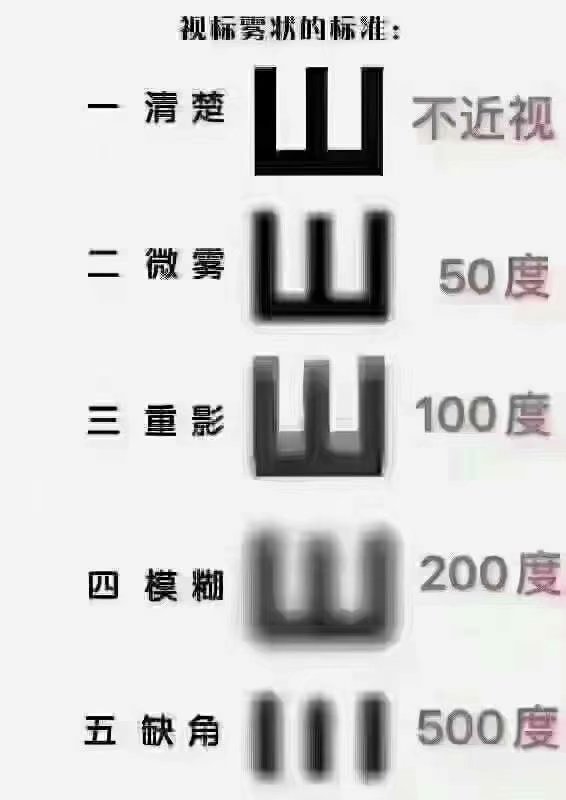 近視是怎么被耽誤的？